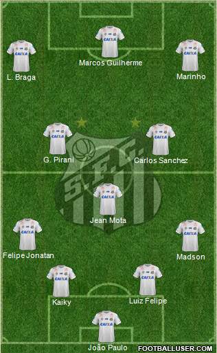 Santos FC Formation 2021