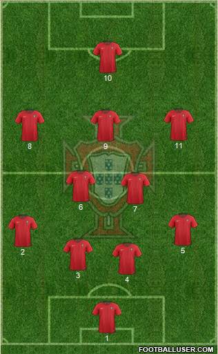 Portugal Formation 2021