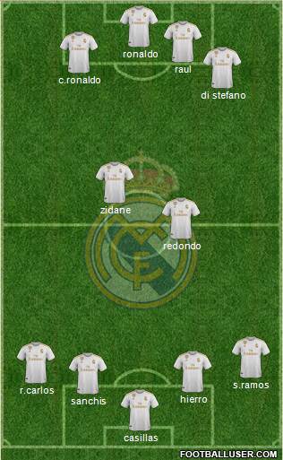 Real Madrid C.F. Formation 2021