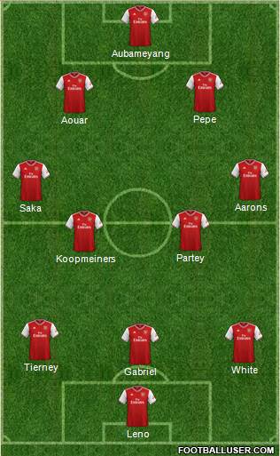 Arsenal Formation 2021