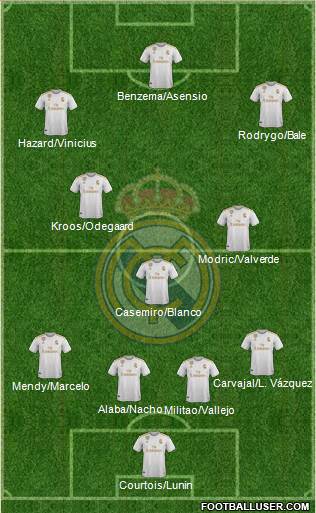 Real Madrid C.F. Formation 2021