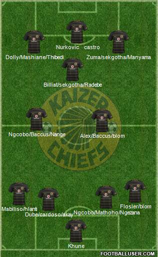 Kaizer Chiefs Formation 2021