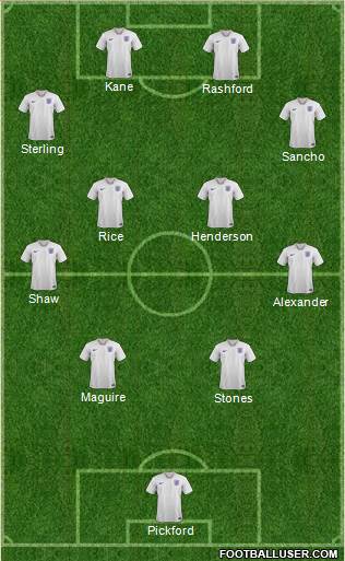 England Formation 2021