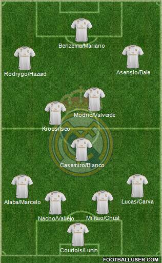 Real Madrid C.F. Formation 2021