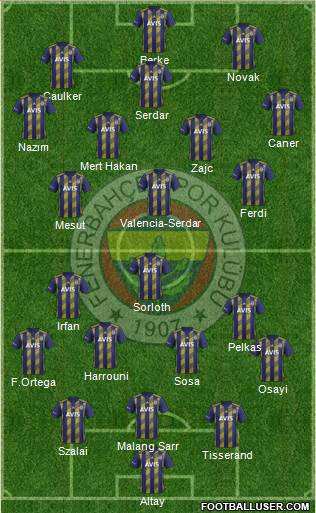 Fenerbahçe SK Formation 2021