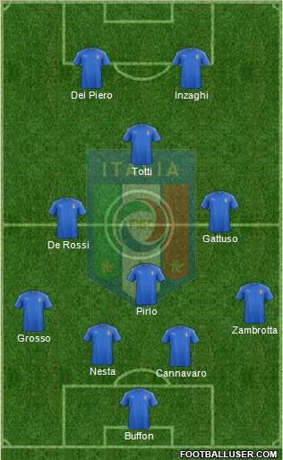 Italy Formation 2021