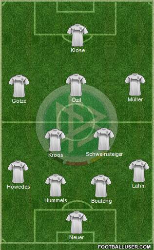 Germany Formation 2021