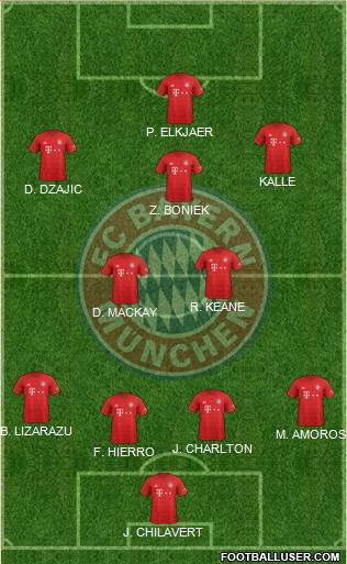 FC Bayern München Formation 2021