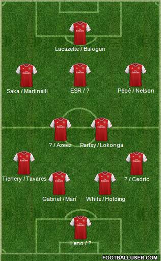 Arsenal Formation 2021