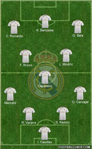 Real Madrid C.F. Formation 2021