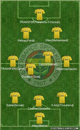 Fenerbahçe SK Formation 2021