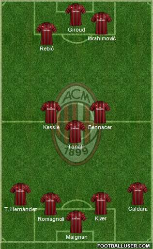 A.C. Milan Formation 2021