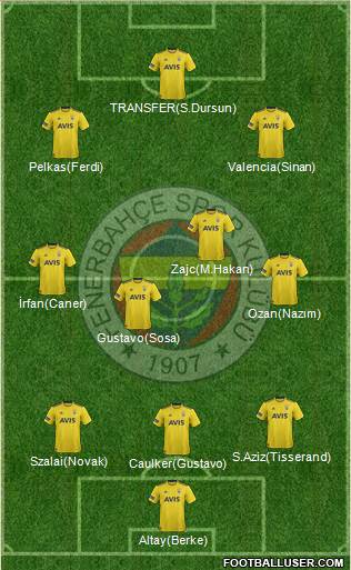 Fenerbahçe SK Formation 2021