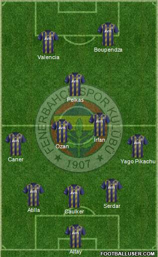 Fenerbahçe SK Formation 2021