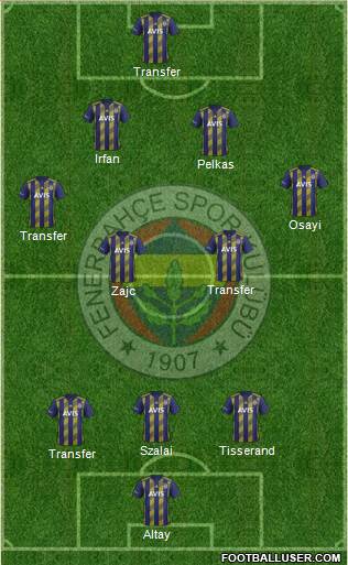 Fenerbahçe SK Formation 2021