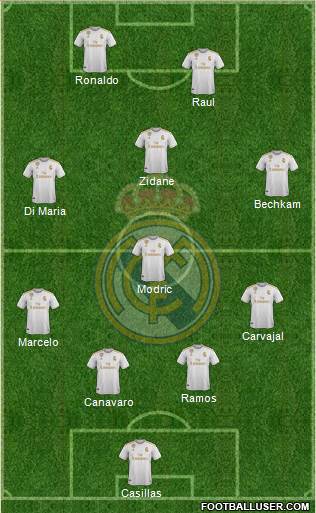 Real Madrid C.F. Formation 2021