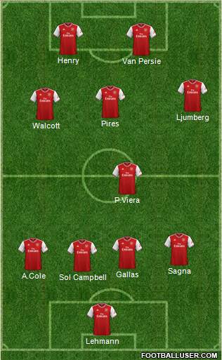 Arsenal Formation 2021