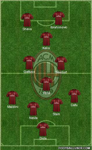 A.C. Milan Formation 2021