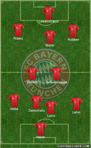 FC Bayern München Formation 2021