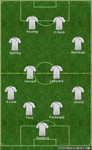 England Formation 2021