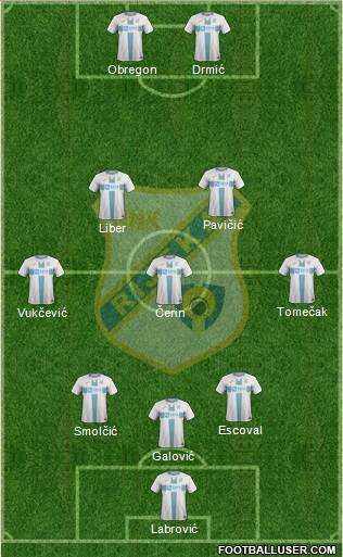 HNK Rijeka Formation 2021