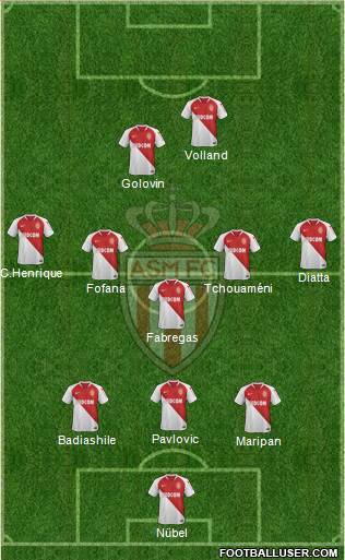 AS Monaco FC Formation 2021