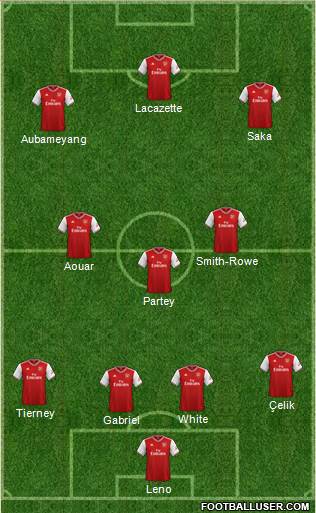 Arsenal Formation 2021