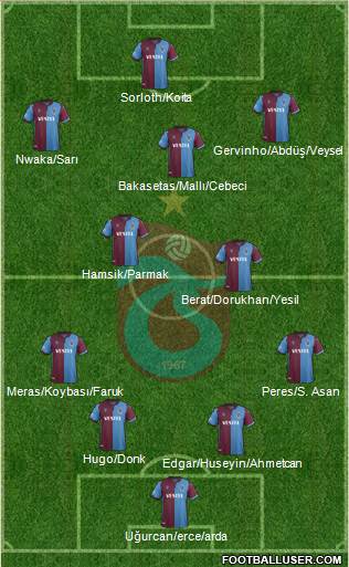 Trabzonspor Formation 2021