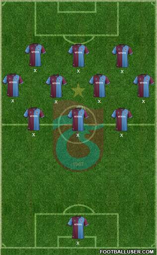 Trabzonspor Formation 2021