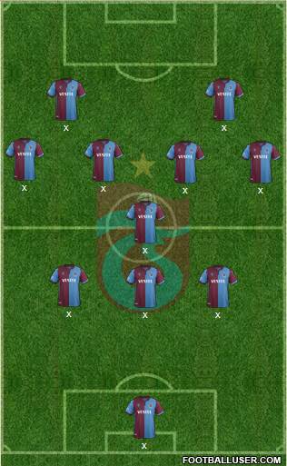 Trabzonspor Formation 2021