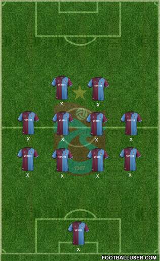 Trabzonspor Formation 2021