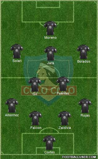 CSD Colo Colo Formation 2021