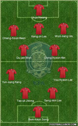 South Korea Formation 2021