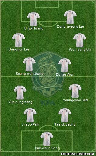 South Korea Formation 2021