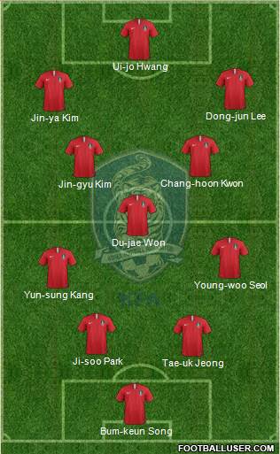 South Korea Formation 2021