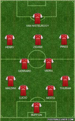 Arsenal Formation 2021