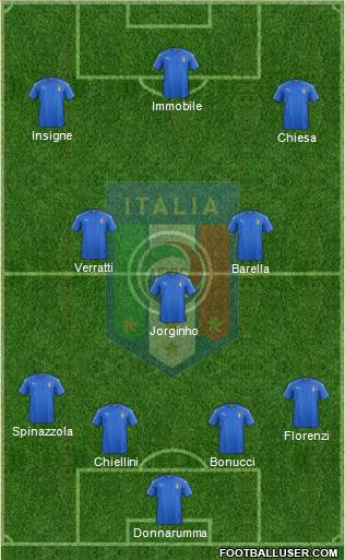 Italy Formation 2021