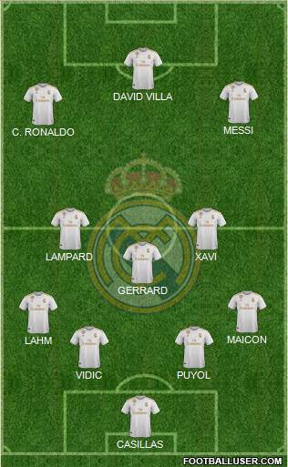 Real Madrid C.F. Formation 2021