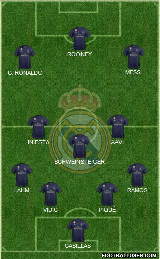 Real Madrid C.F. Formation 2021