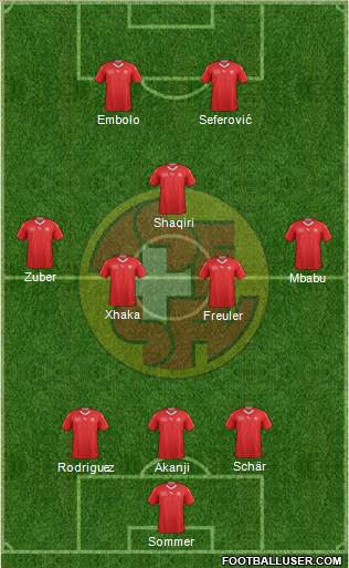 Switzerland Formation 2021