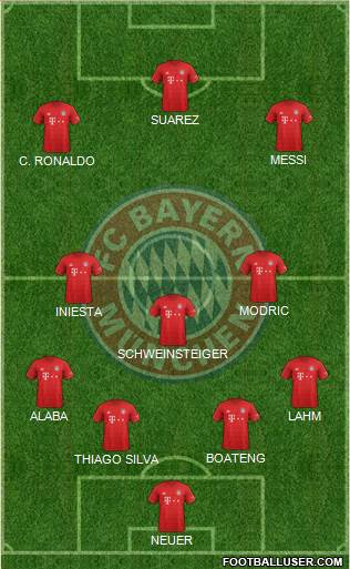 FC Bayern München Formation 2021