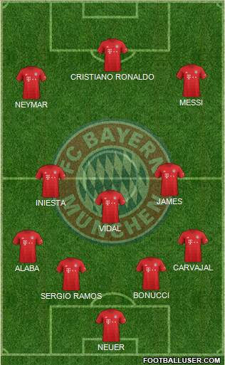 FC Bayern München Formation 2021