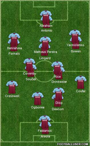 West Ham United Formation 2021