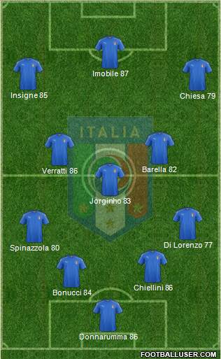 Italy Formation 2021