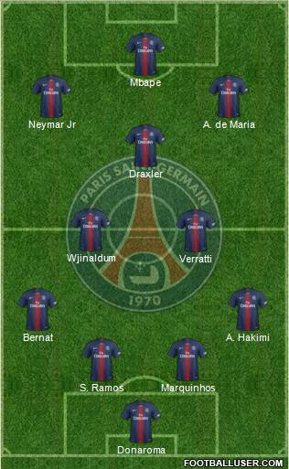 Paris Saint-Germain Formation 2021