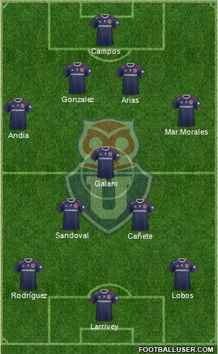 CF Universidad de Chile Formation 2021