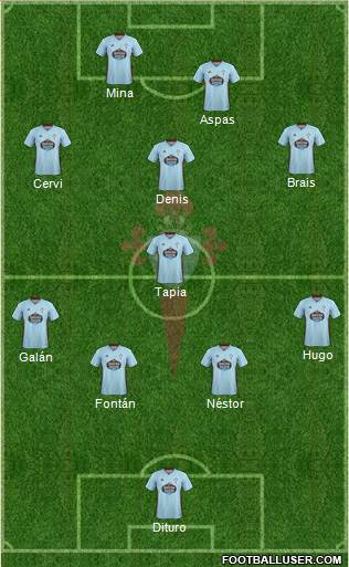 R.C. Celta S.A.D. Formation 2021