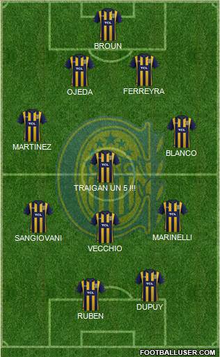 Rosario Central Formation 2021