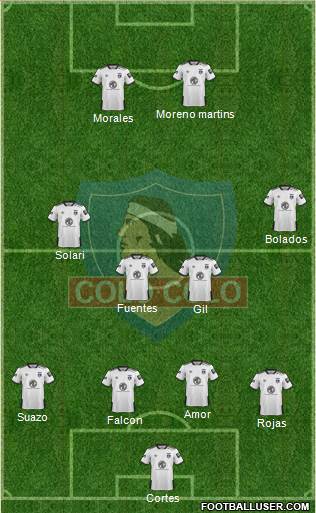 CSD Colo Colo Formation 2021