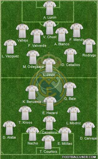 Real Madrid C.F. Formation 2021